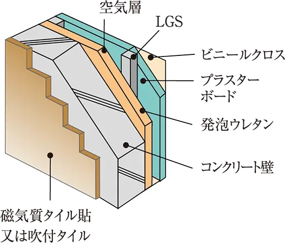 外壁（一部除く）