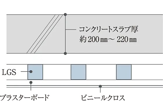 二重天井構造（一部除く）