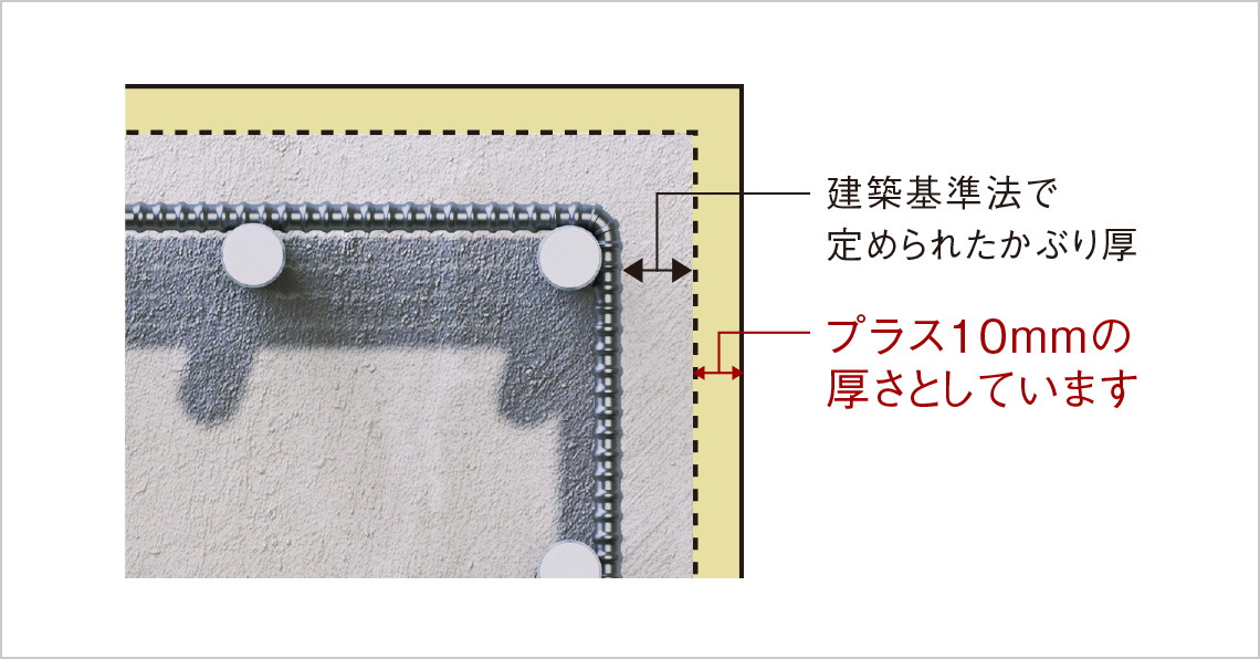 プラス10ミリの安心「コンクリートかぶり厚」