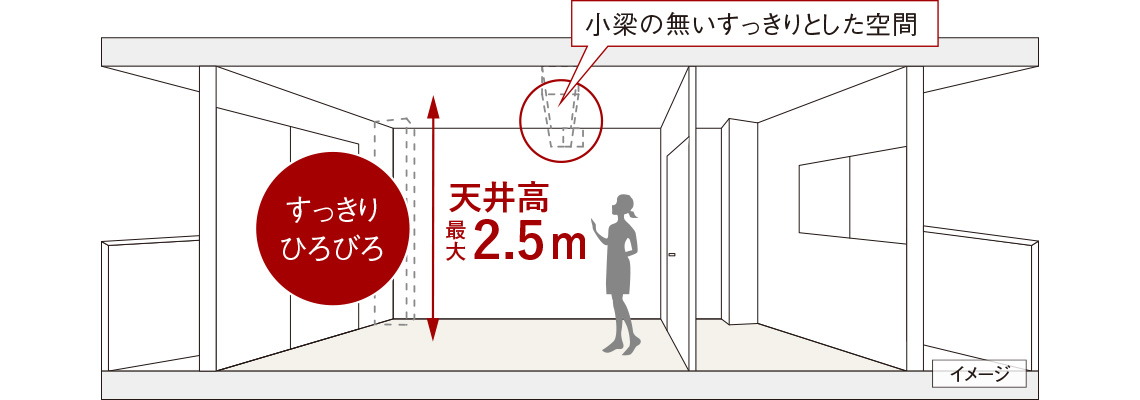 開放感を高める天井高