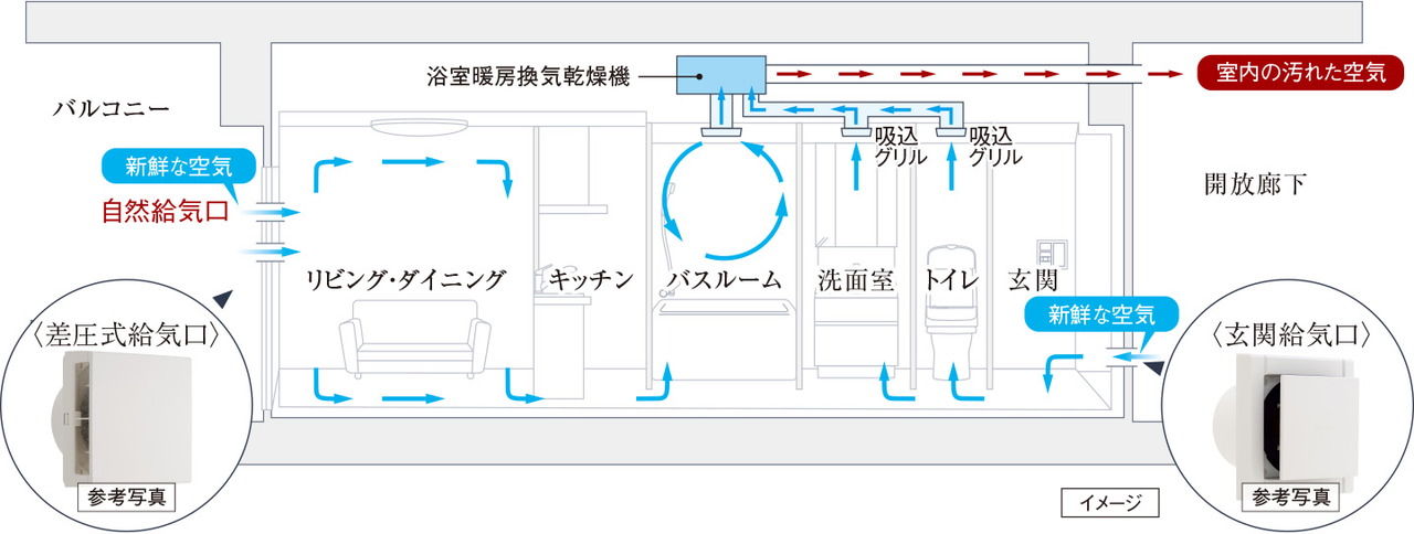 新鮮な空気が巡る、24時間換気システム／差圧式給気口・玄関給気口