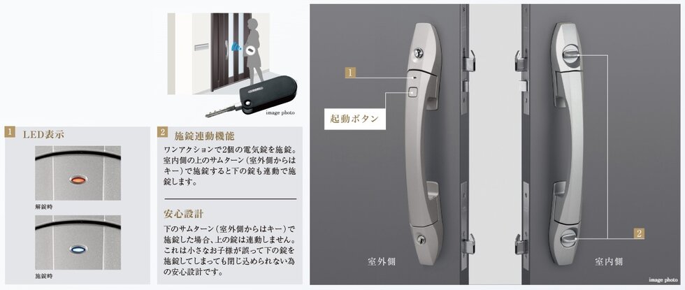 あなたの日常をアシストする心地よい玄関
ハンズフリーキー