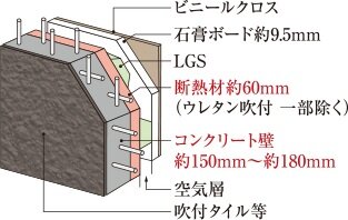 断熱性にも優れた外壁
