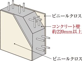 隣戸の遮音性に配慮した戸境壁
