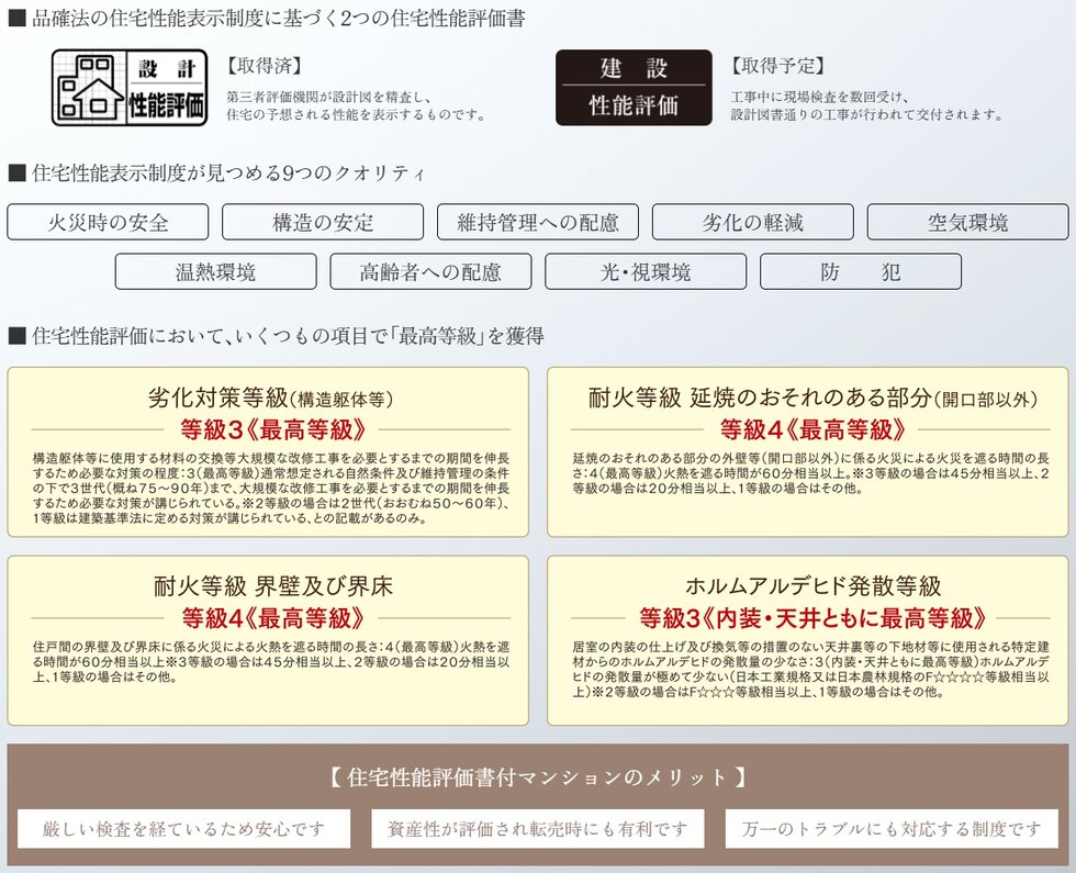住宅性能表示制度について