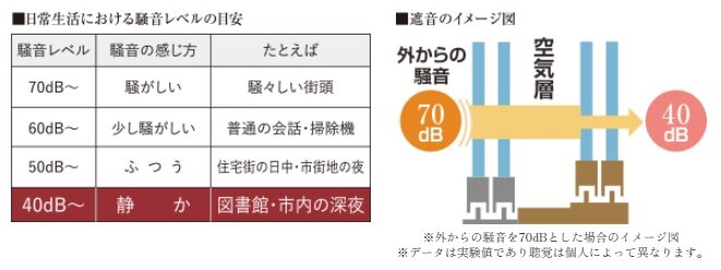 遮音性