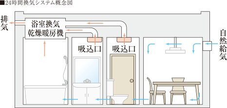 24時間微風量換気システム
