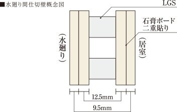 静かな室内を保つ間仕切り壁