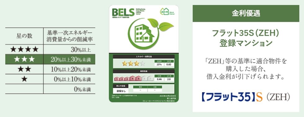 環境・省エネ性評価「BELS」で認証