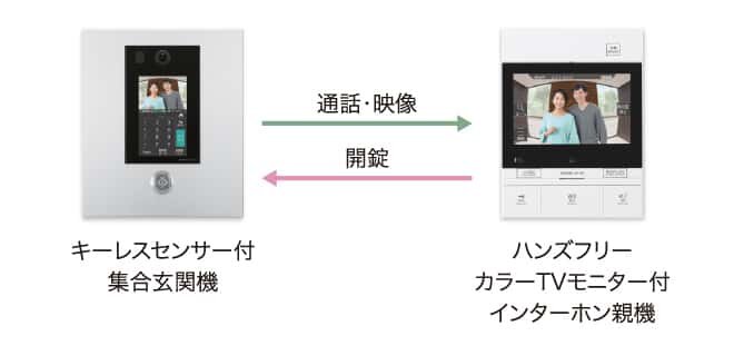オートロックシステム