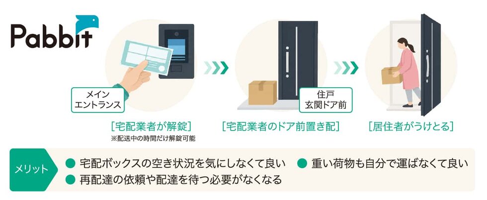 伝票番号でオートロックを解除できる 次世代型宅配システム
