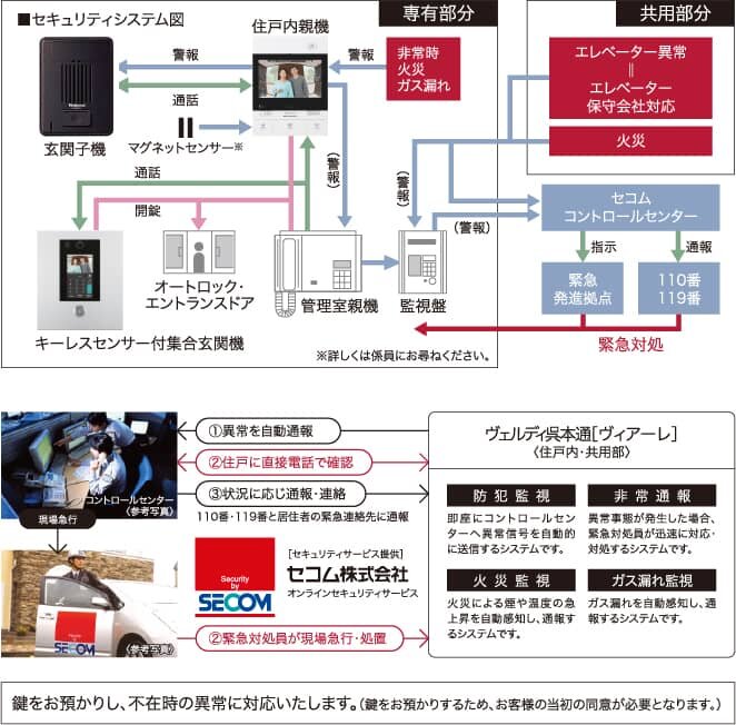 セコムオンラインセキュリティサービス