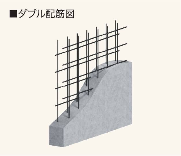 ダブル配筋