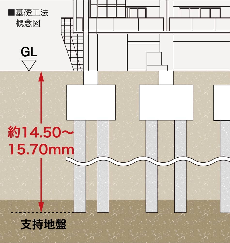 杭工法