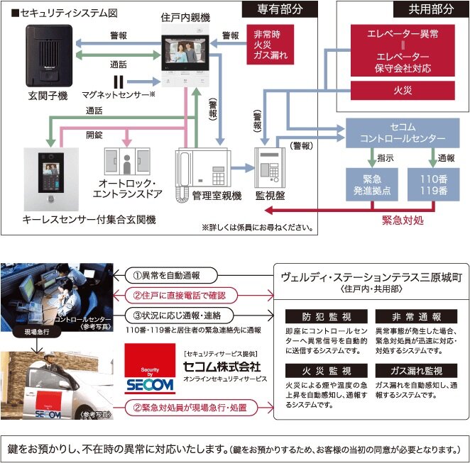 セコムオンラインセキュリティサービス