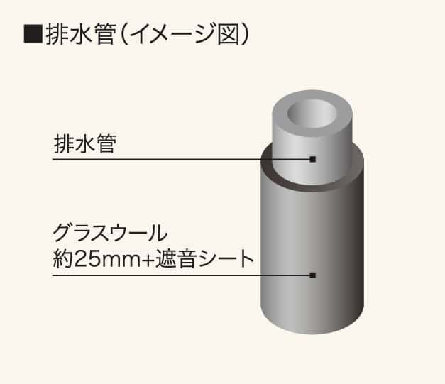PS排水管遮音対策