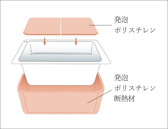 保温浴槽