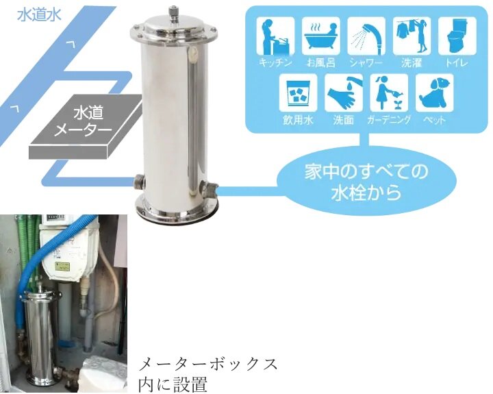 エスコン ウォーターセキュリティ