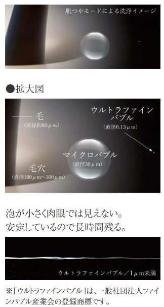 ウルトラファインバブルは1μmより小さな泡