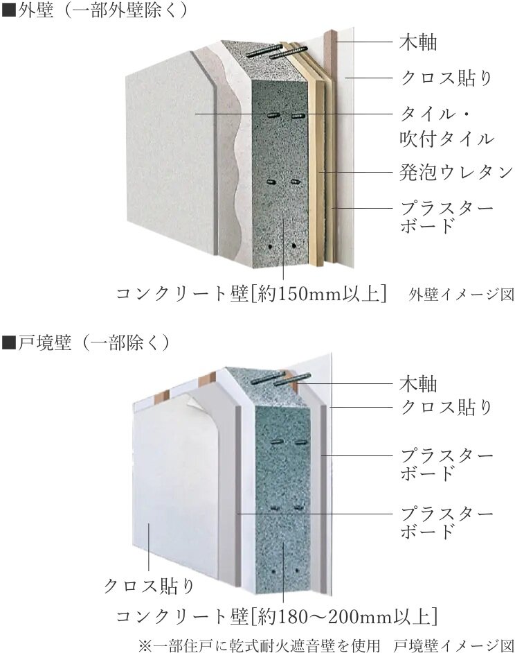 【1】外壁・戸境壁