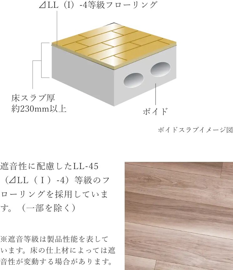 【2】床構造