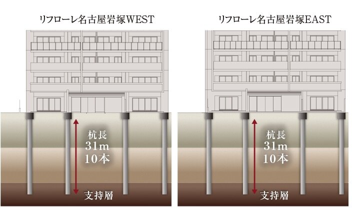 杭基礎工法