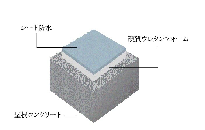 屋上断熱材