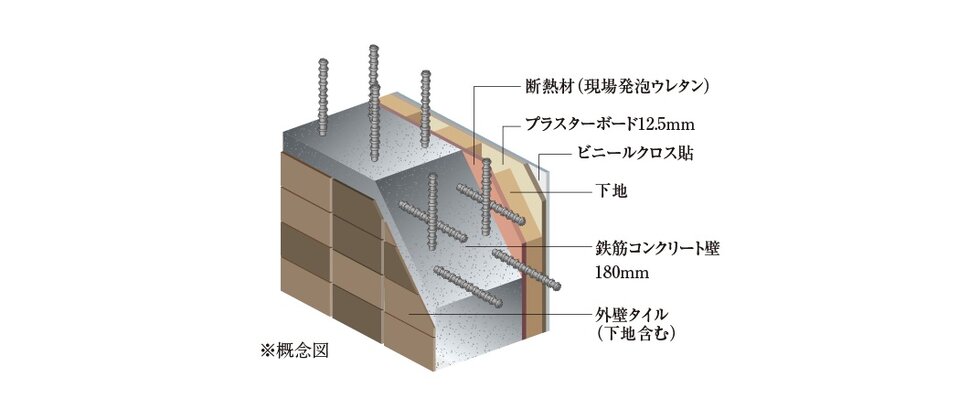 外壁（耐力壁）
