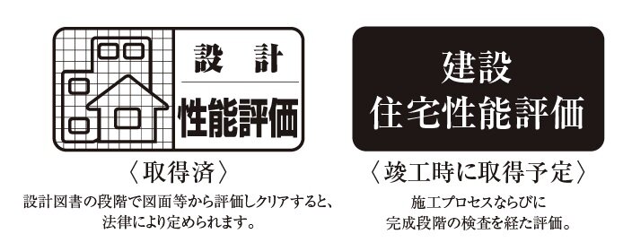 第三者機関が審査する住宅性能評価制度