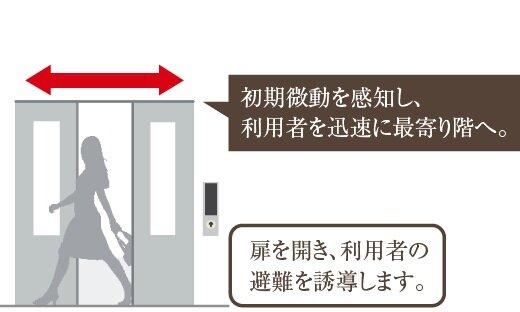 地震管制運転付きエレベーター