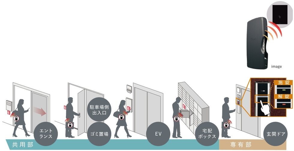 「Tebraキー」で、ますます便利、快適に。