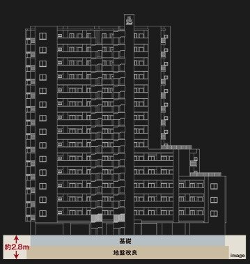 地盤改良工法