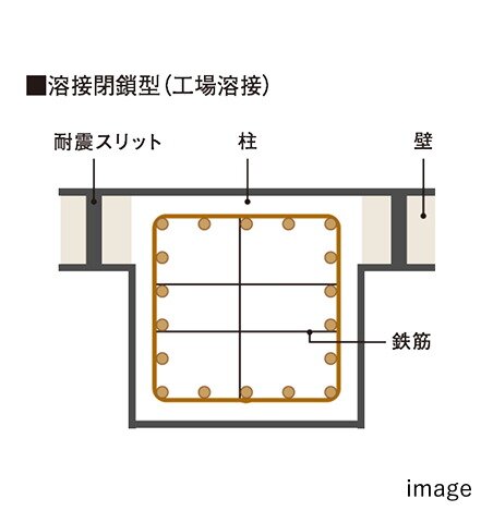 溶接閉鎖型フープ