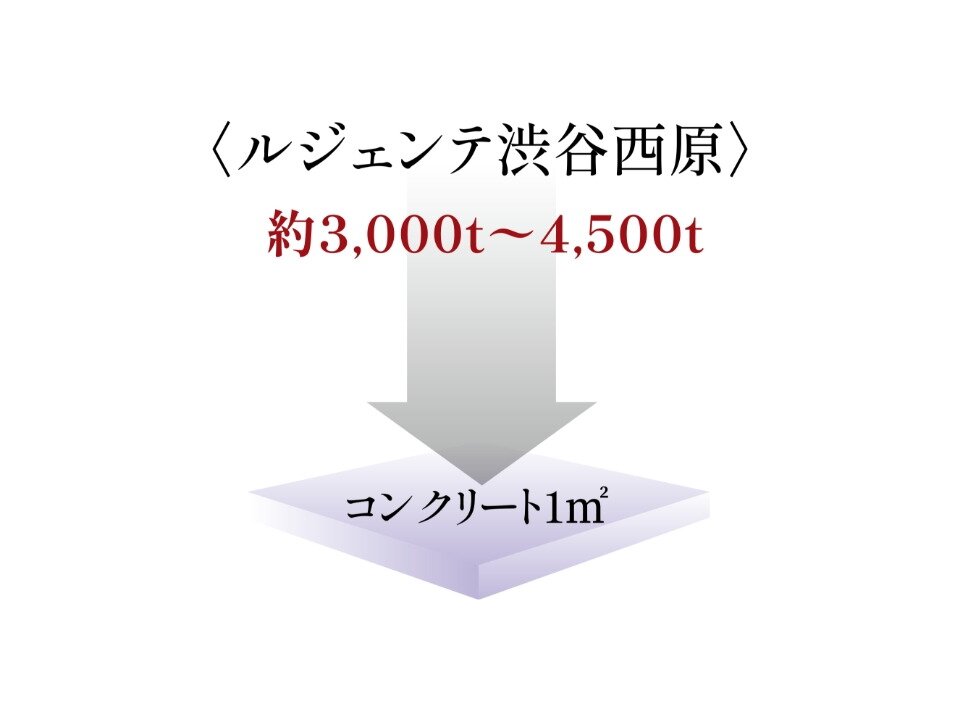 強度を高めたコンクリート