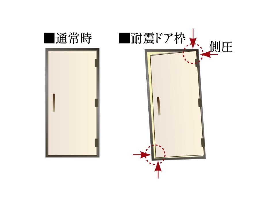 耐震玄関ドア枠