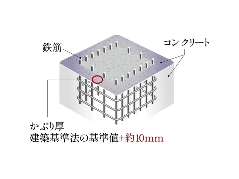 コンクリートかぶり厚