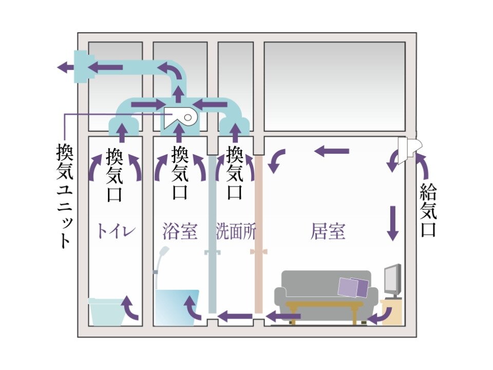 24時間小風量換気システム