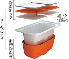 保温浴槽