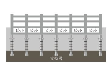 建物をしっかり支える杭基礎