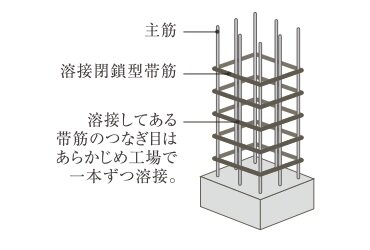 溶接閉鎖型フープ