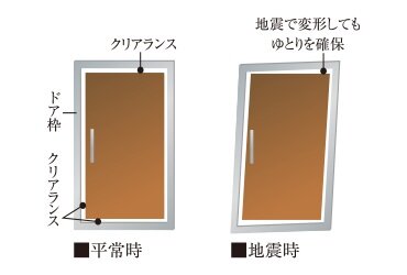 対震玄関ドア枠