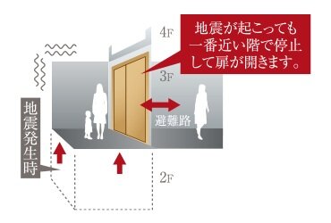 地震時管制装置付きエレベーター