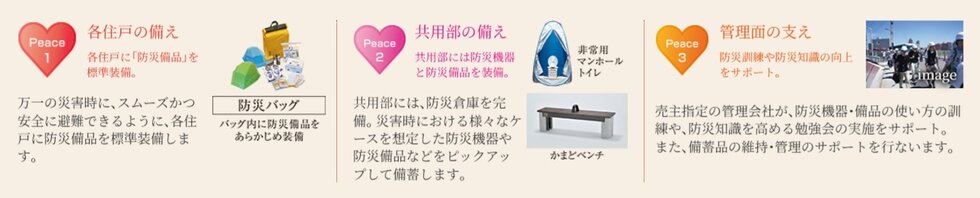 名鉄都市開発の防災サポート
3ピース・システム