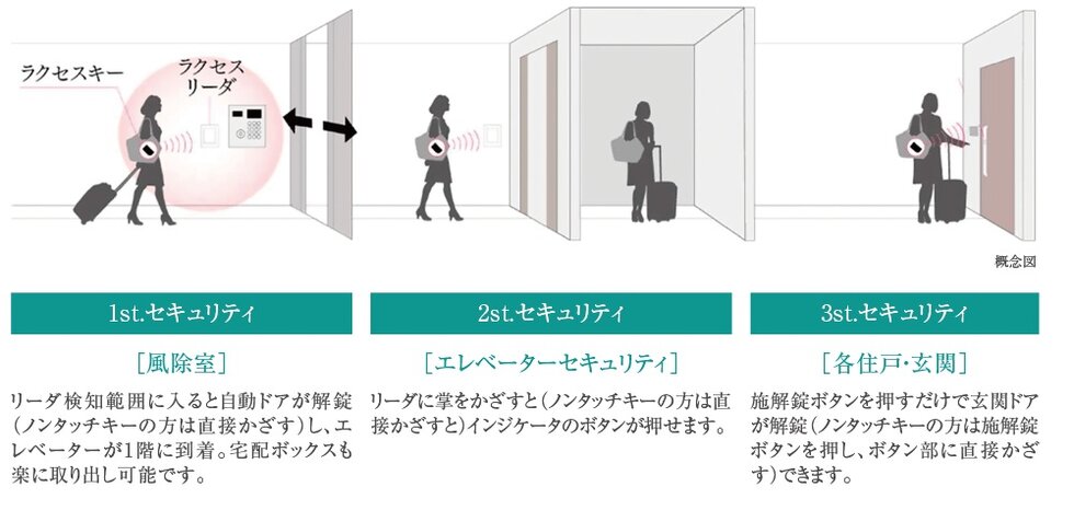 共用部システム 「Raccess（ラクセス）」