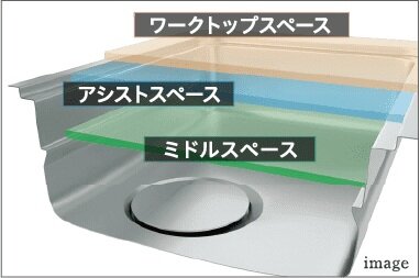 便利な3段構造