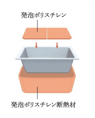 温かさをキープできる保温浴槽