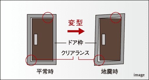 耐震玄関枠