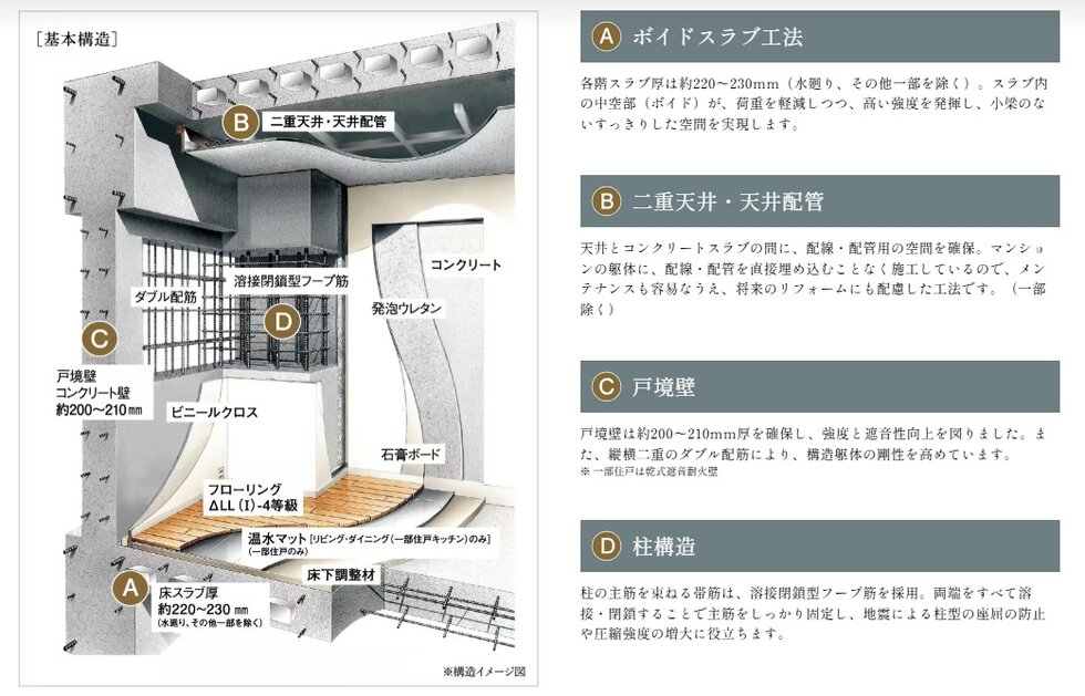 建物の価値と快適性を支える信頼の基本構造。