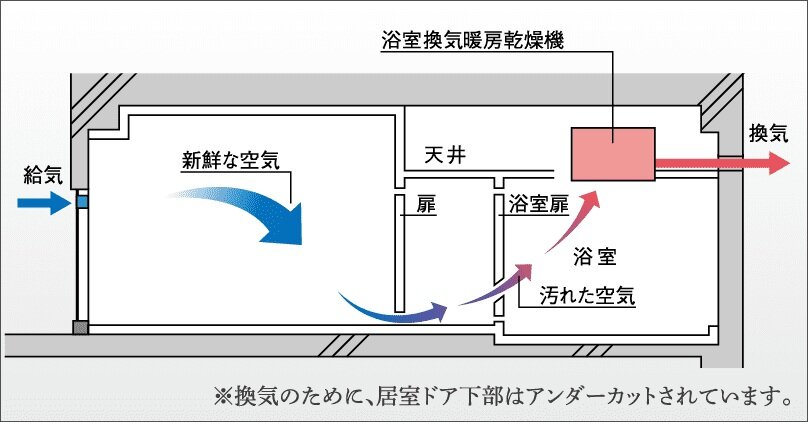 24時間換気システム