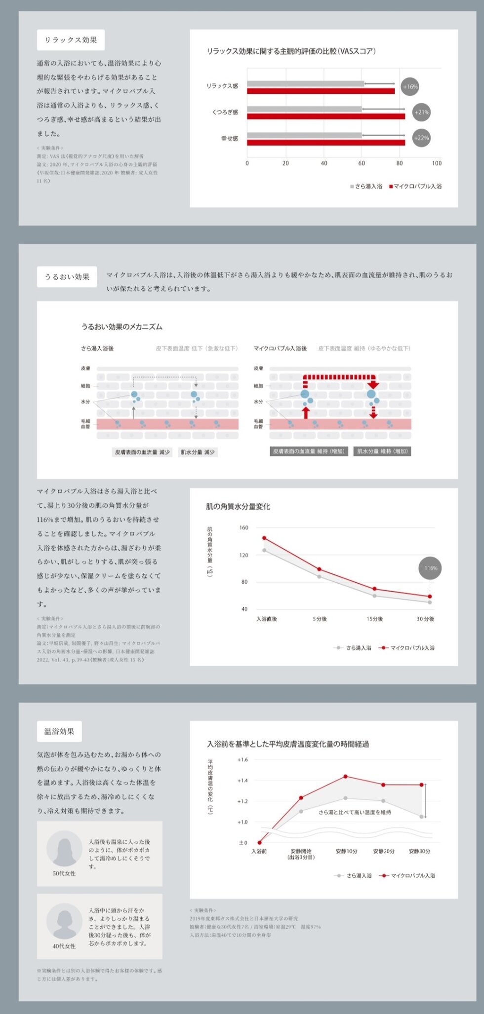 マイクロバブルバスユニット